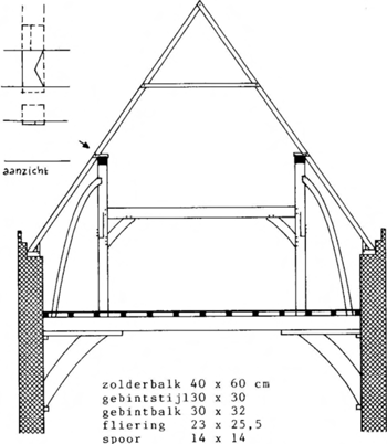 illustratie