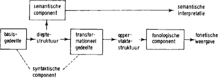 illustratie