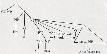 illustratie