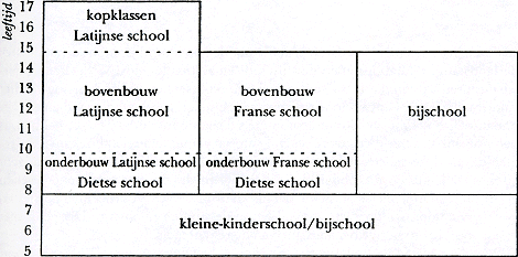 illustratie