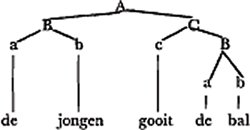 illustratie