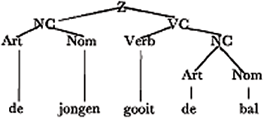 illustratie
