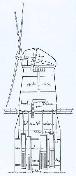 illustratie