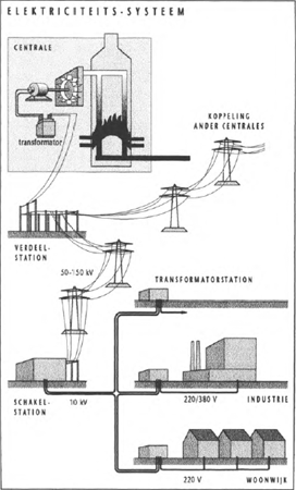 illustratie