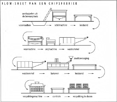 illustratie