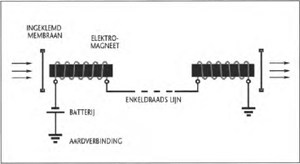 illustratie