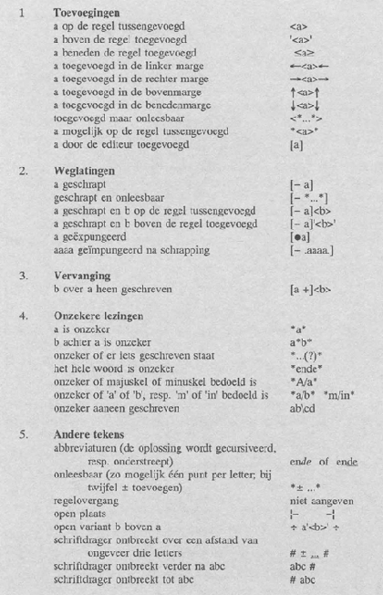 Welp Marita Mathijsen, Naar de letter · dbnl JN-27