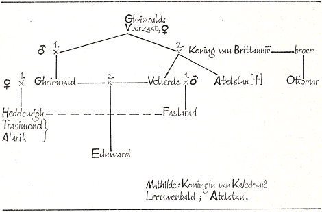 illustratie