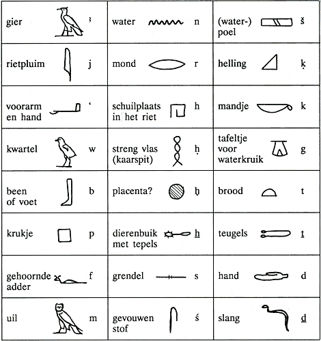 ondernemer Herdenkings beet 9 De geschiedenis van het schrift, Universele fonologie, Anneke Neijt - DBNL