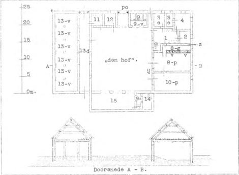 illustratie