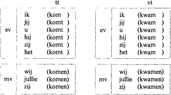 illustratie