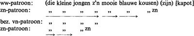 illustratie