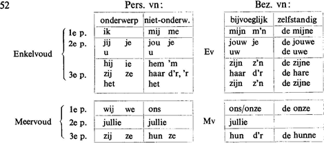 illustratie