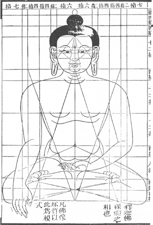 VI. Boeddha-canon