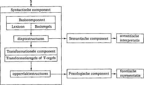 Nederlands grammatica regels