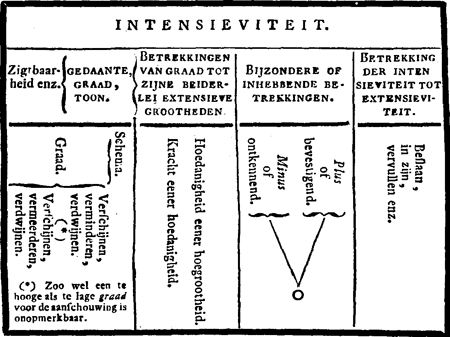 illustratie