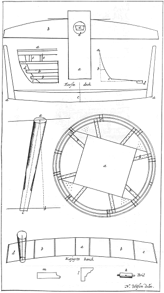 illustratie