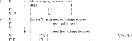 illustratie